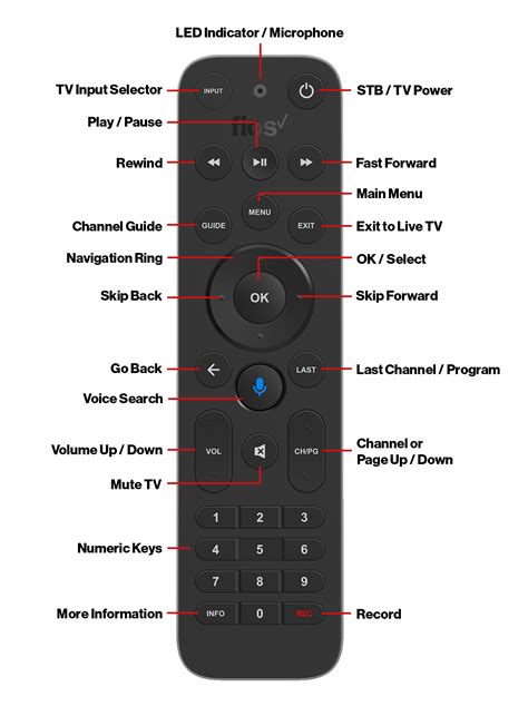 program fios one mini voice remote tv setup